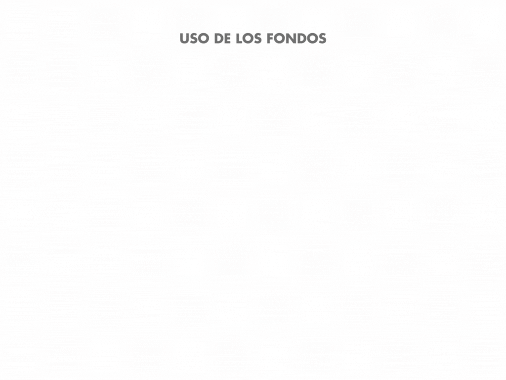 Uso de los fondos Carrera contra el Hambre